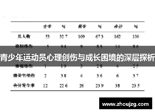 青少年运动员心理创伤与成长困境的深层探析